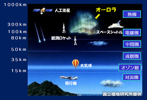 オーロラが光っている高さのイメージ