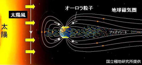 太陽風と地球磁気圏のイメージ
