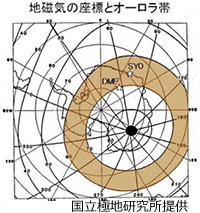 地磁気の座標とオーロラ帯の図